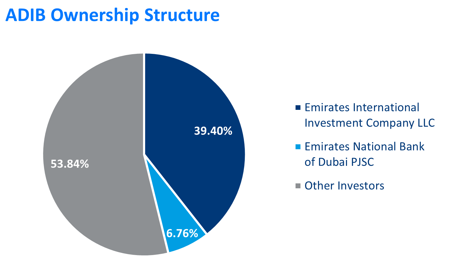 adib-ownership-structure